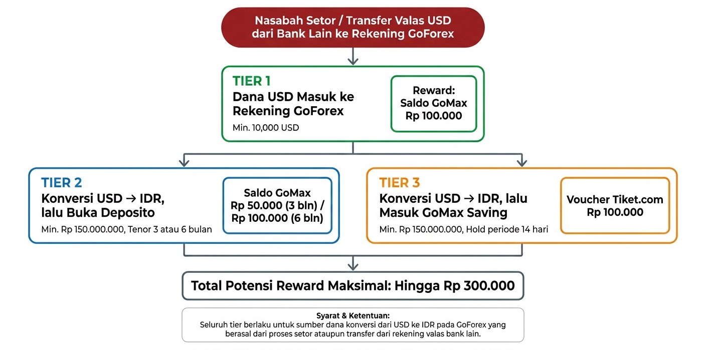 Bagan Program Cinta Rupiah